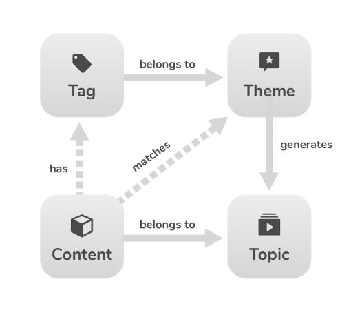 mediatag-description